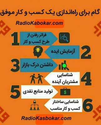 ۶گامبرای راه اندازی یک کسب وکار موفق