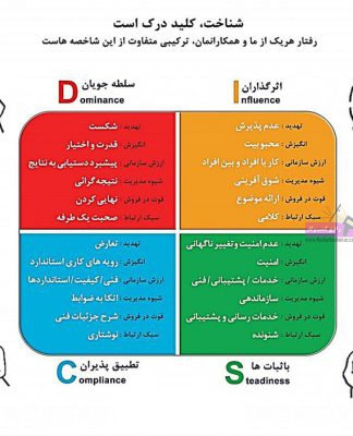 رفتار ما و همکارانمان ترکیبی از چه شاخص هایی است؟