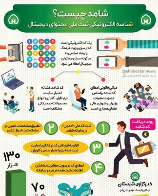 شامد چیست؟ (به روایت تصویر)