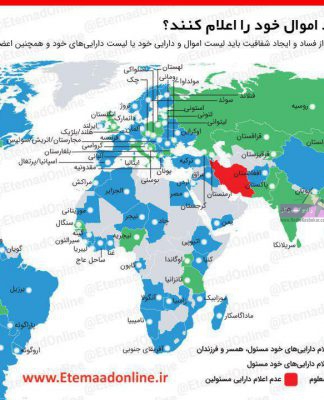 مسئولان کدام کشورها باید لیست اموال خود را اعلام کنند؟