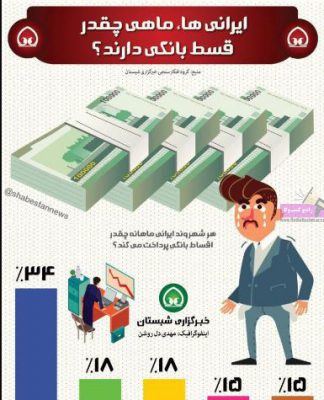 ایرانی ها ماهی چقدر قسط بانکی دارند؟