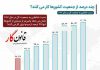 چند درصد از جمعیت کشورها کار می کنند؟