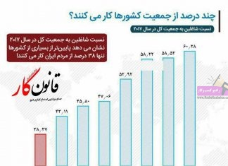 چند درصد از جمعیت کشورها کار می کنند؟