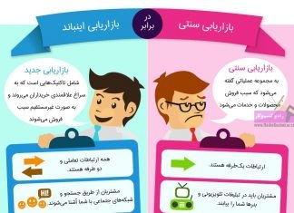 بازاریابی سنتی و مدرن